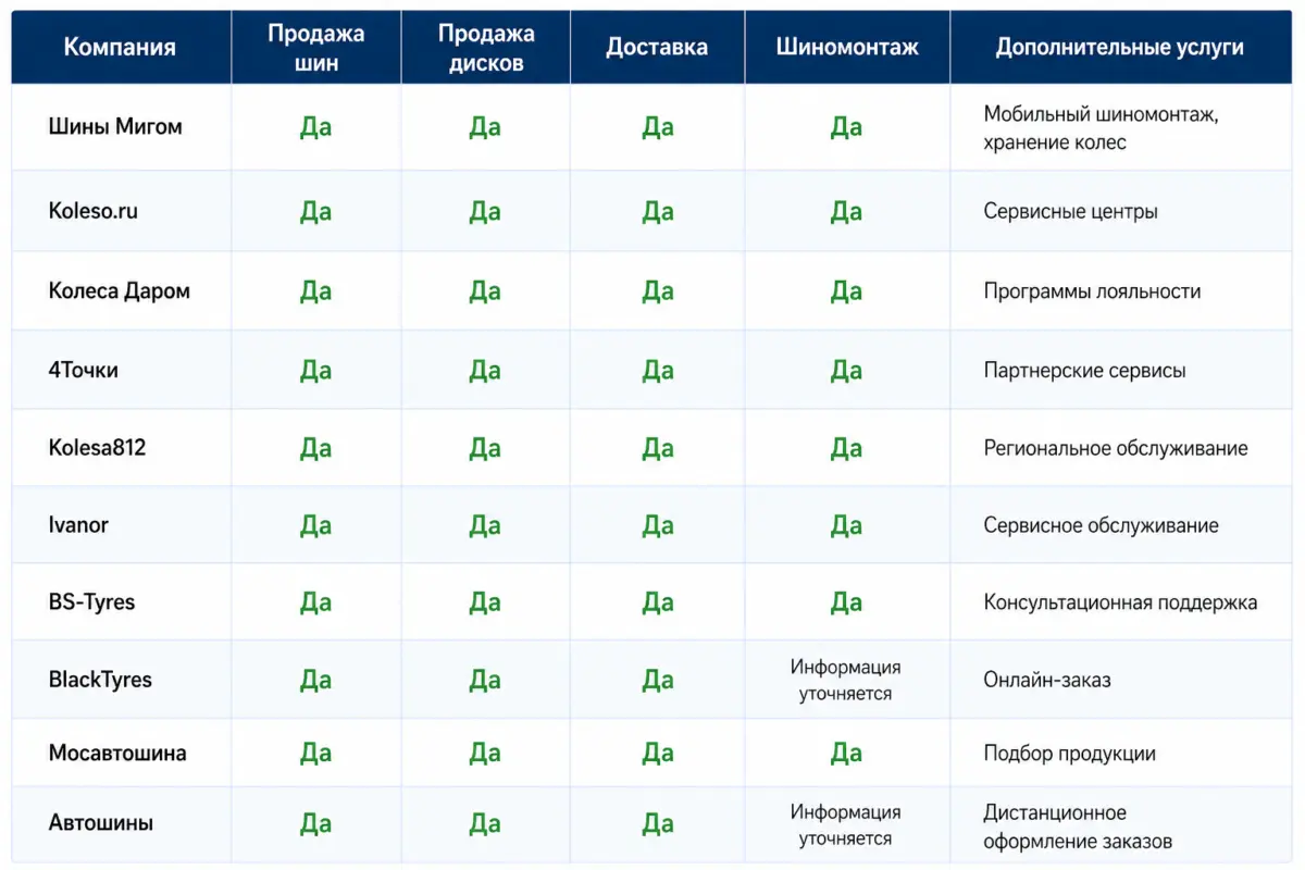 Обзор интернет-магазинов летних шин в России в 2026 году