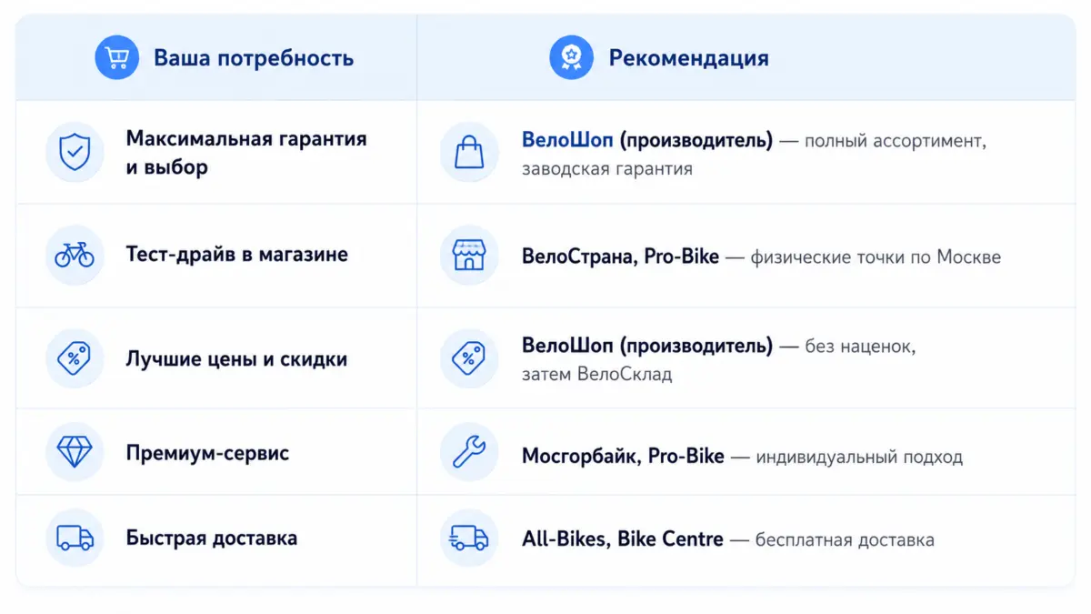 Где купить велосипеды Stark в Москве 2026: обзор магазинов и дилеров