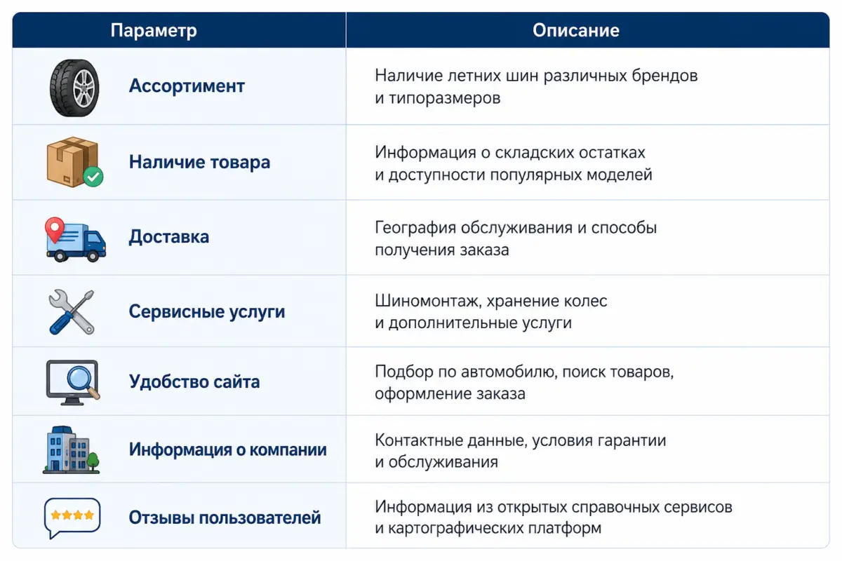 Обзор интернет-магазинов летних шин в России в 2026 году